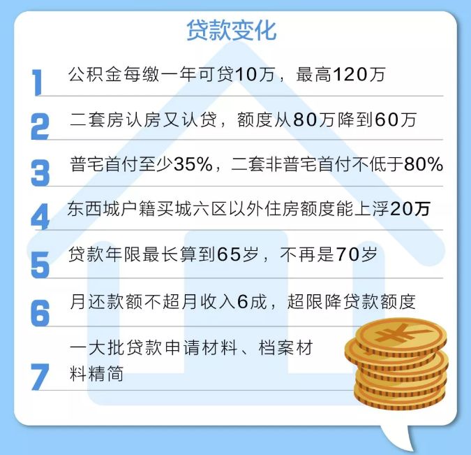 北京公积金新政10大问答 今后怎么用公积金