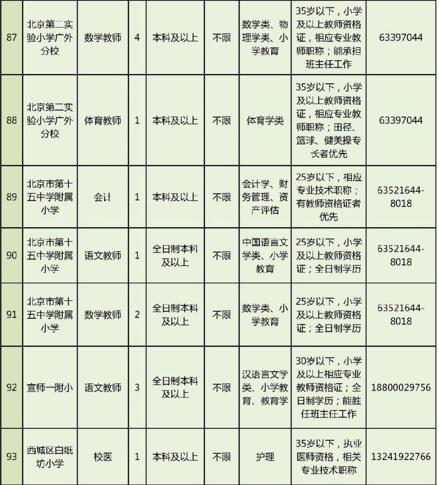 2018北京西城区教委所属事业单位公开招聘职位表