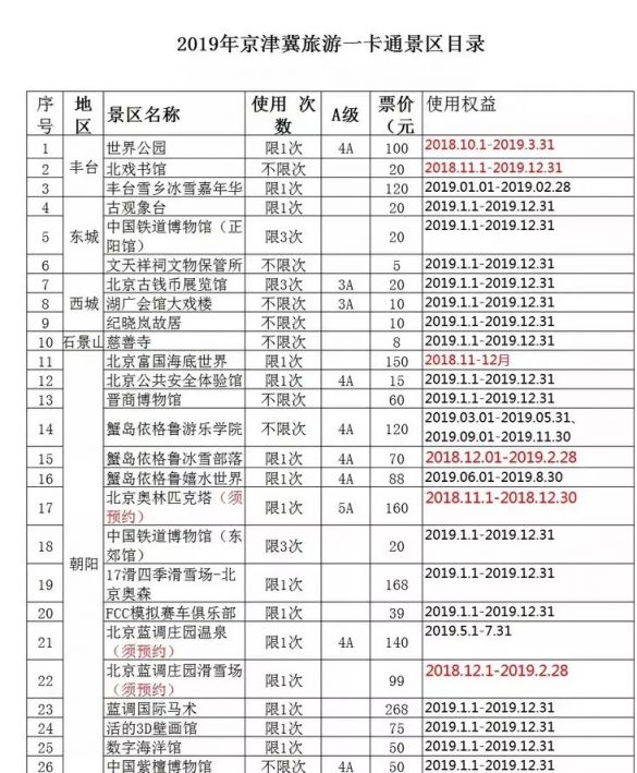 2019京津冀旅游一卡通目录:包含261家景区目录
