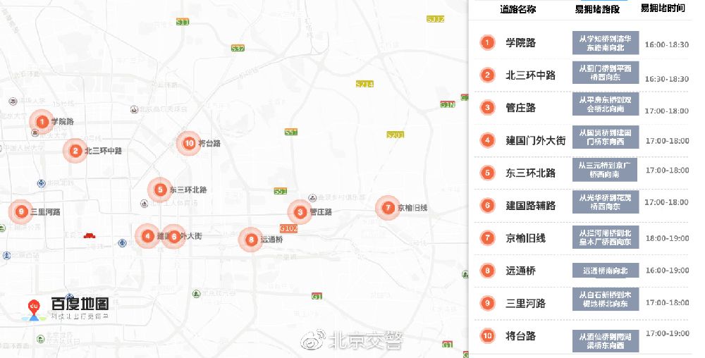 2018中秋节及节后北京交通预测预报和出行提示