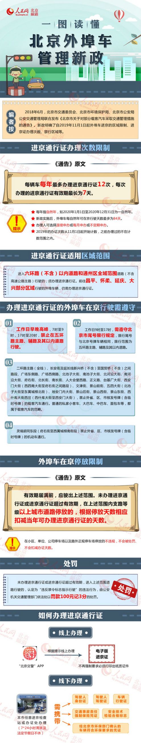 2019年11月起進京證辦理限制次數、適用區域范圍及外地車停放限制
