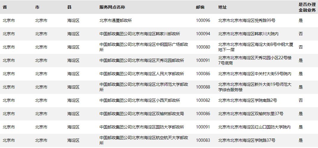 海淀区品牌网站建设哪家好 bj.bendibao.com