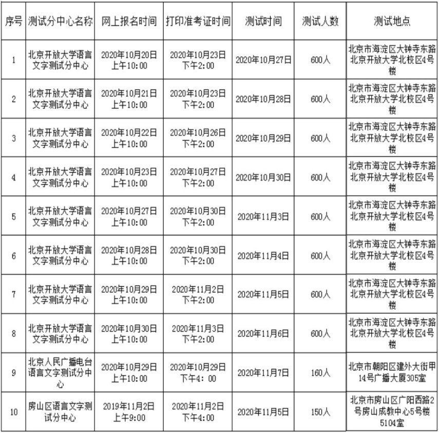 北京教育 北京等级考试 > 2020年北京普通话水平测试考试时间安排