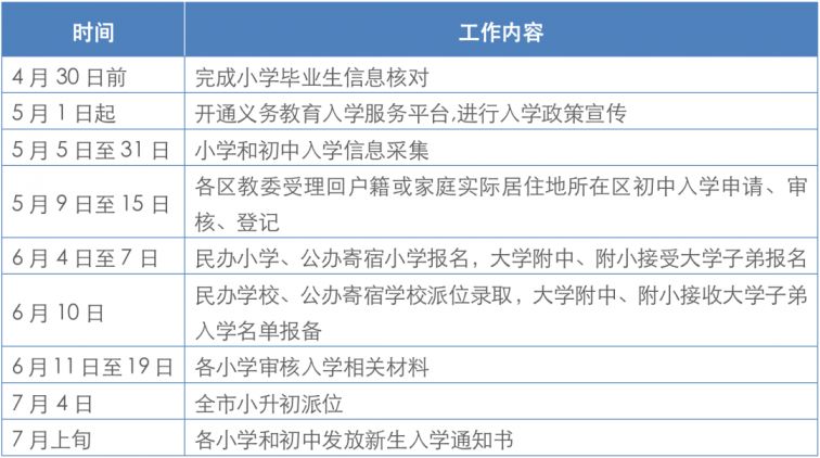 5月1日北京市义务教育入学服务平台开通(相关解读)