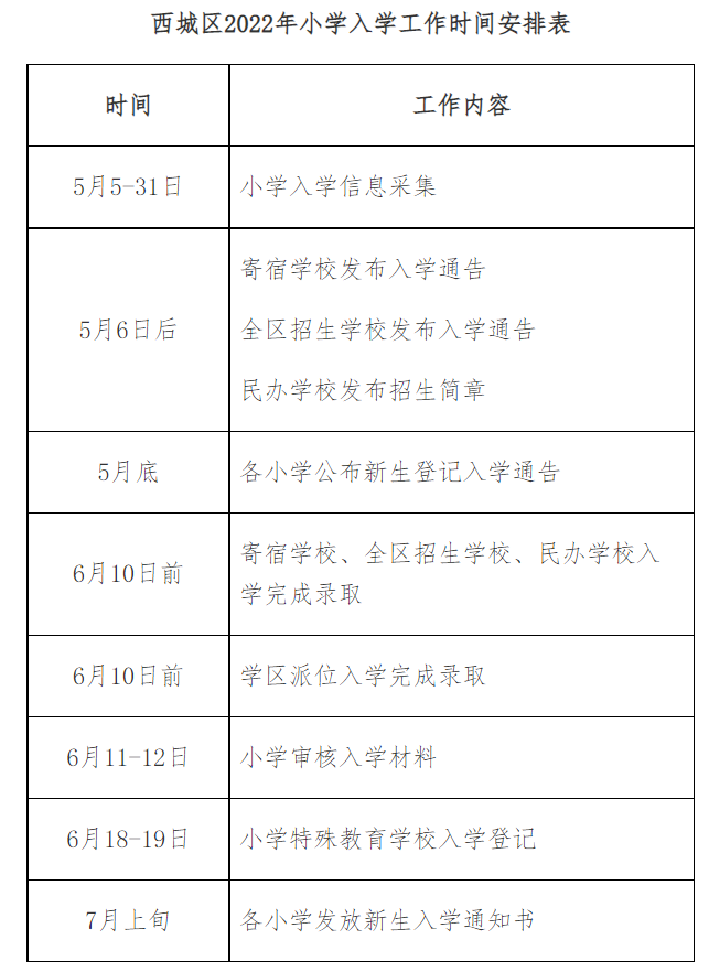 2022北京西城区义务教育阶段入学工作实施细则通知