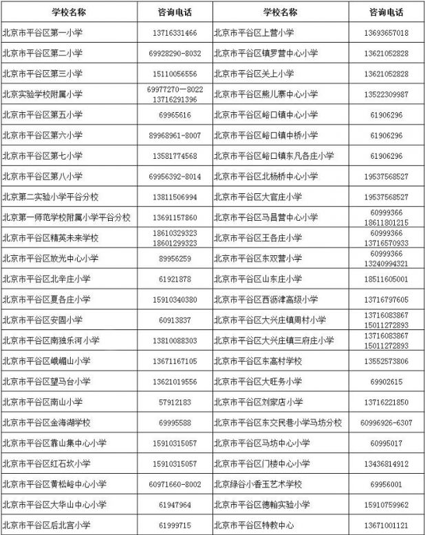 2022北京平谷区幼升小入学指南(条件+流程+材料)