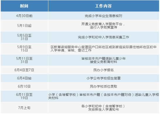 2022北京通州区义务教育入学工作实施细则
