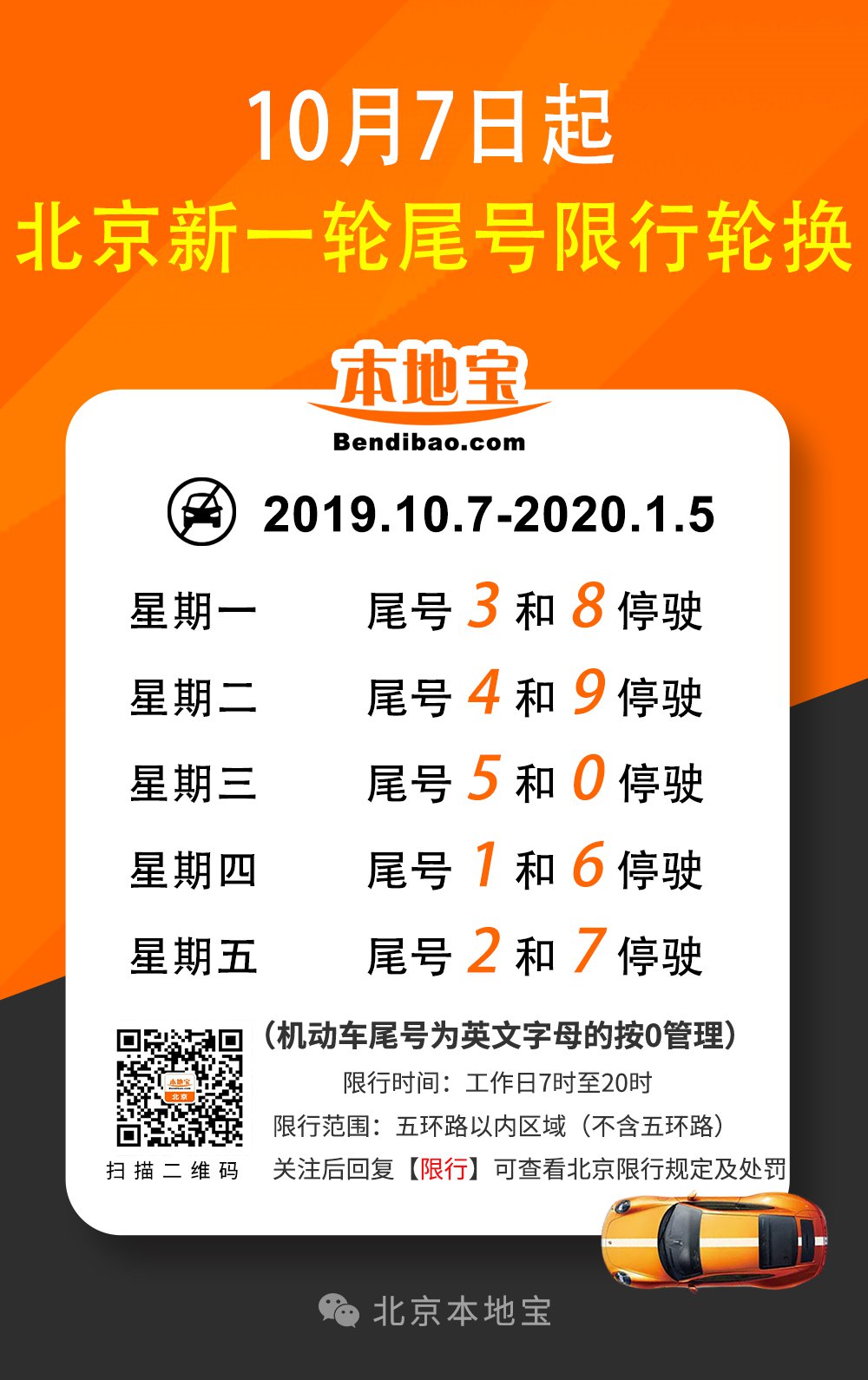 2019年10月7日—2020年1月5日北京尾号限行规定细则