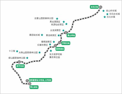 2019年10月11日起市郊铁路怀柔-密云线最新时刻表