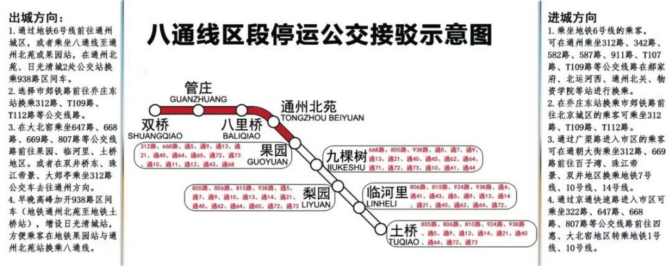 北京地铁八通线停运时间地段及公交接驳方案