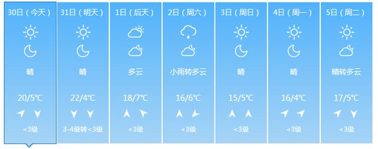 2019-2020北京供暖时间最新消息：无意外降温将于11月15日供暖