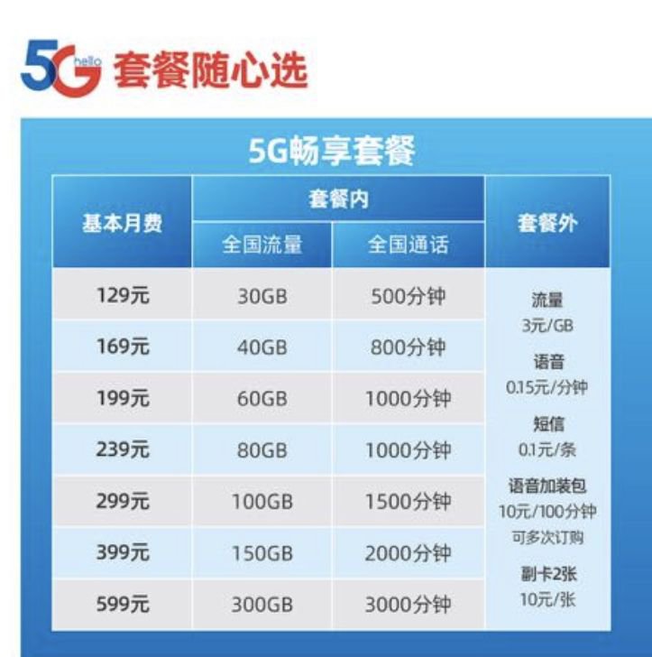 中国电信5g套餐资费及预约入口