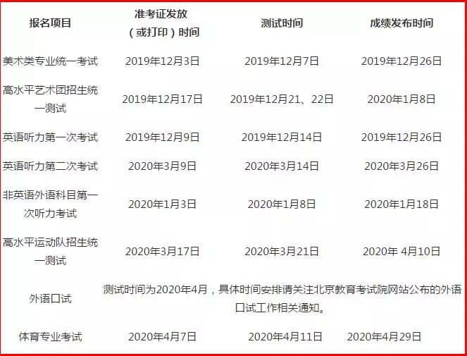 2020北京中考报名全指南(报名时间 网上报名入口 报名条件)