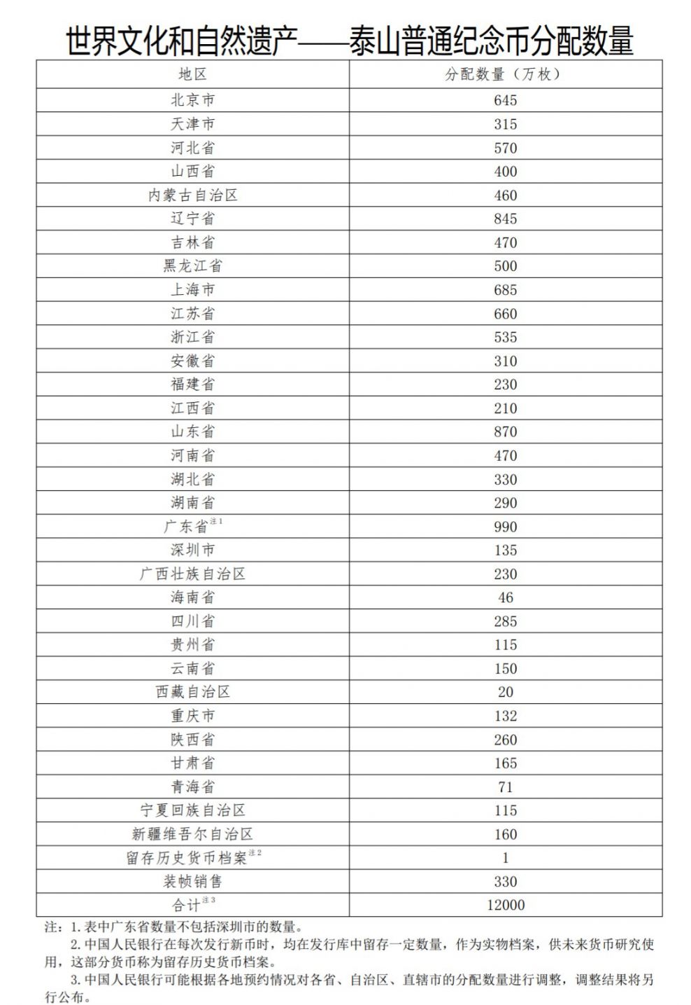 2019泰山纪念币