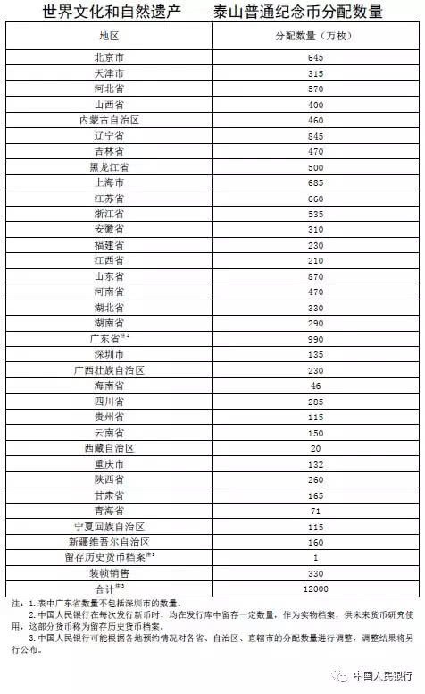 央止泰山纪想币收止私告(预约收止时间 预约入口)