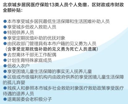 2020北京城乡居民基本医疗保险缴费指南(时间 标准 方式)