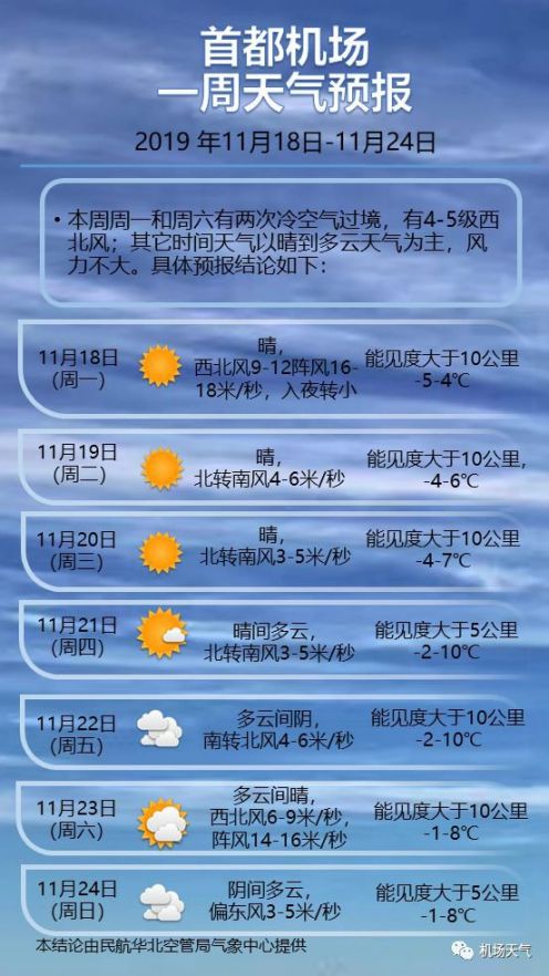 今天的天气预报说湖南的雨雪天气主要集中在本省的中南部,邵阳市城步