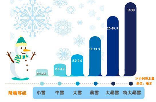 2019北京初雪准时来了  厚度已达到初雪标准
