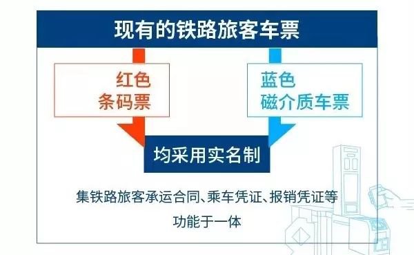 徐州电子客票常见问题权威解答(检票 进站 出站 报销 改签)