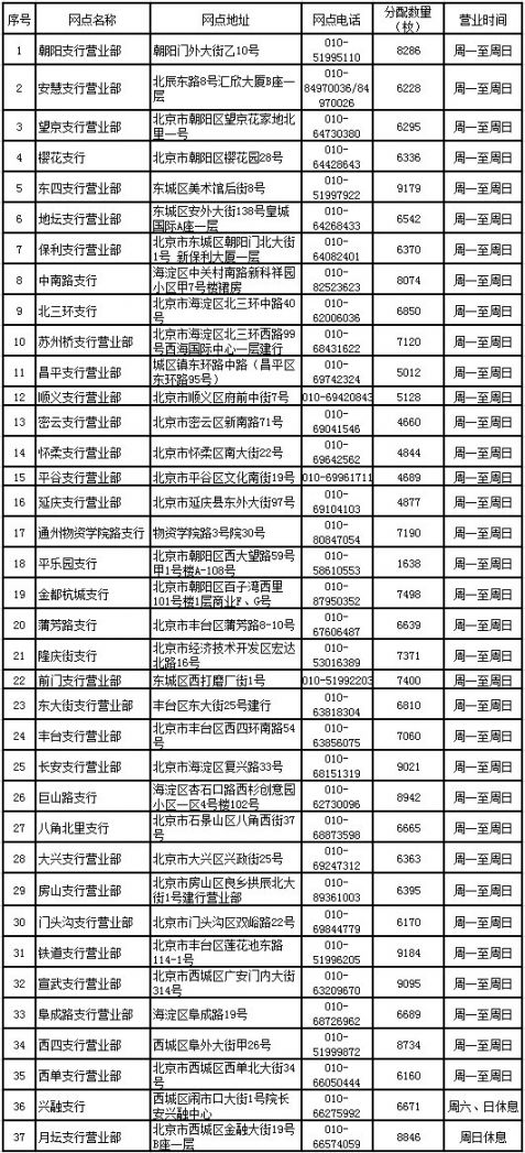 建设银行北京泰山纪念币现场兑换网点名单及分配数量