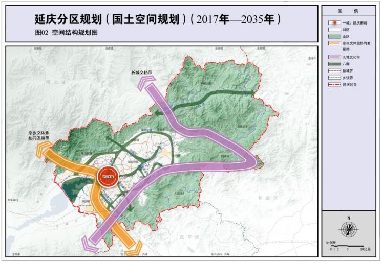 延庆分区规划2017年—2035年成果全文内容公示