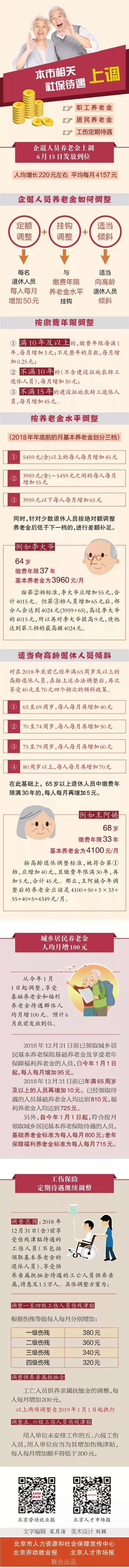 2019北京企退人员养老金上涨最新消息：提高至月均4157元！