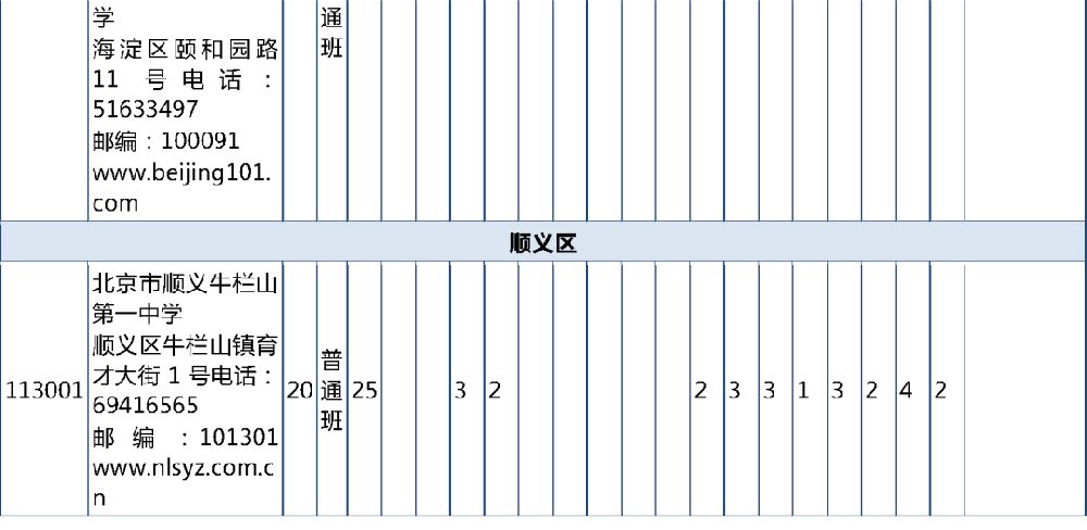 2019年北京市优质高中市级统筹招生计划和初中校分配名额表