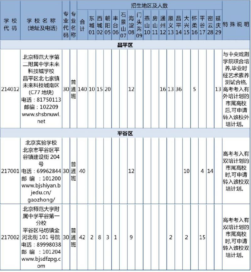 2019年北京市优质高中市级统筹招生计划和初中校分配名额表