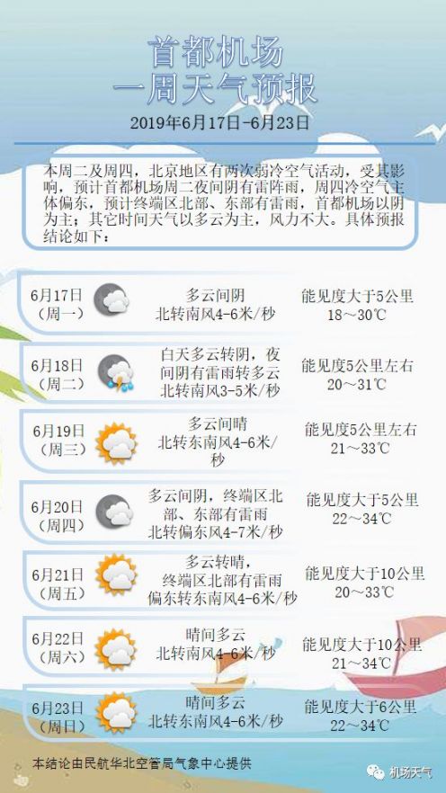 6月17日至6月23日一周北京天气预报