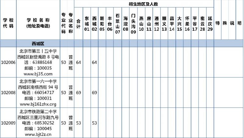 2019年北京校额到校招生计划和初中校分配名额表发布