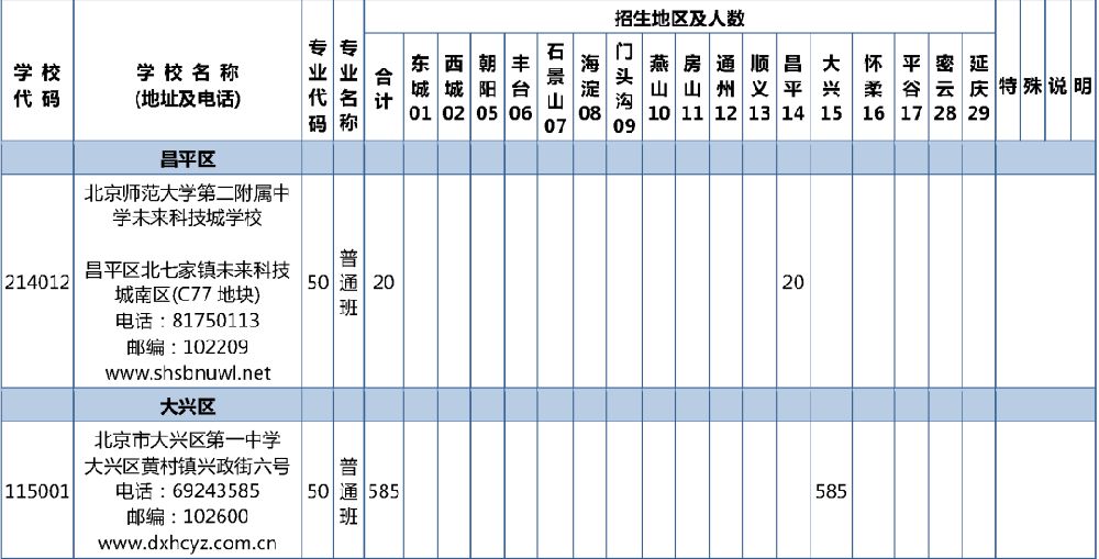 2019年北京校额到校招生计划和初中校分配名额表发布