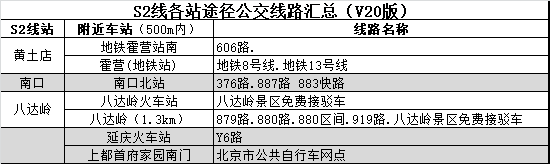 2019年7月10日起S2线实行新版列车时刻表