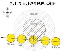 2019年7月17日月偏食观看时间地点及全过程模拟视频