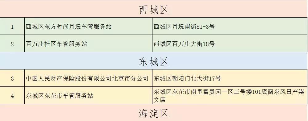 北京各区车管服务站地址及办理业务范围(不断更新汇总)