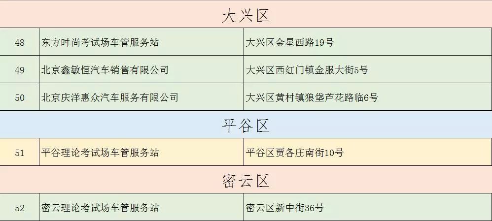 北京各区车管服务站地址及办理业务范围(不断更新汇总)