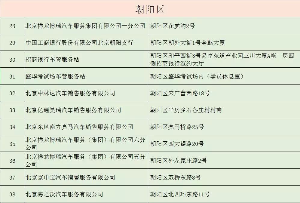 北京各区车管服务站地址及办理业务范围(不断更新汇总)