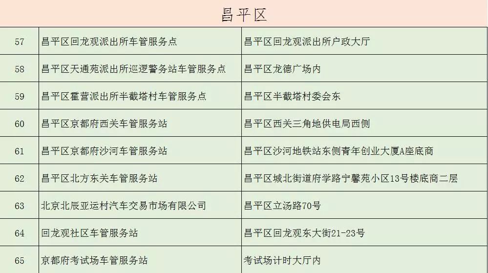 北京各区车管服务站地址及办理业务范围(不断更新汇总)