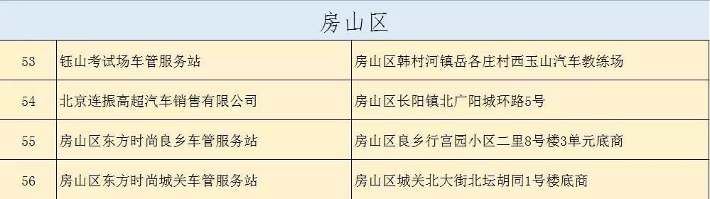 北京各区车管服务站地址及办理业务范围(不断更新汇总)