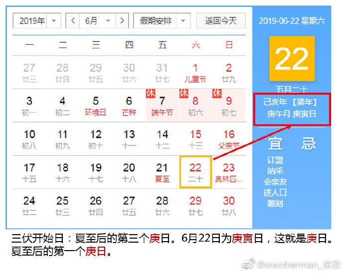 三伏是怎么算的?2019年为何又是40天?