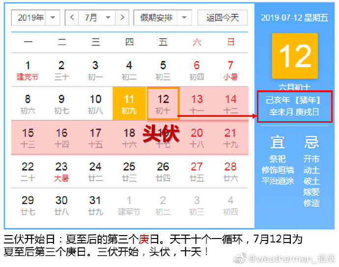 三伏是怎么算的?2019年为何又是40天?