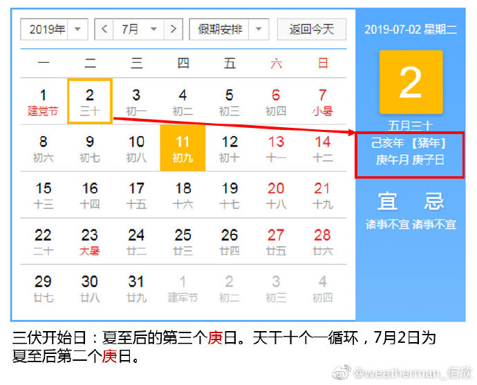 三伏是怎么算的?2019年为何又是40天?