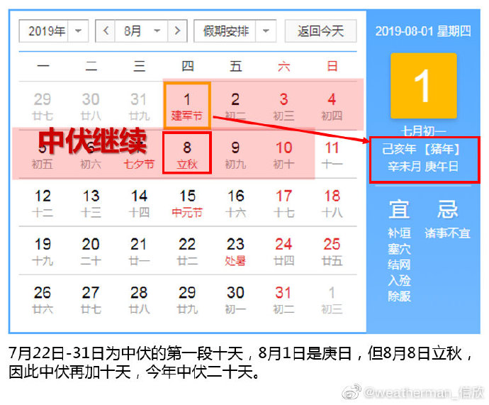 三伏是怎么算的?2019年为何又是40天?