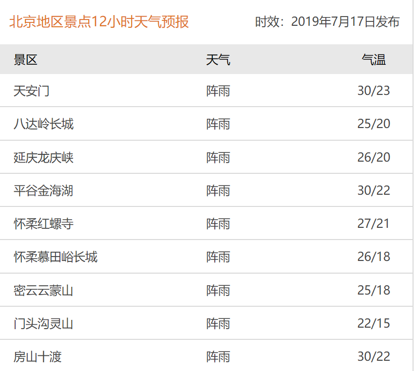 7月17日凯里天气预报