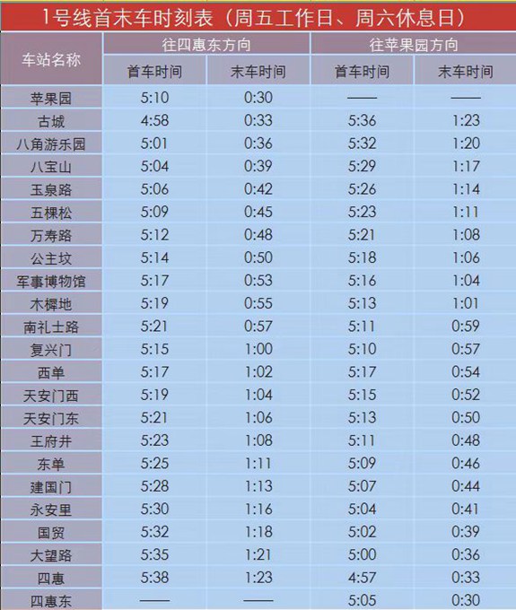 5月至10月北京夜班地铁1号线时刻表