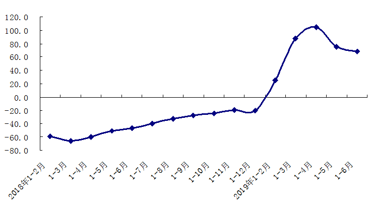 北京2019gdp_北京各区gdp2020(2)