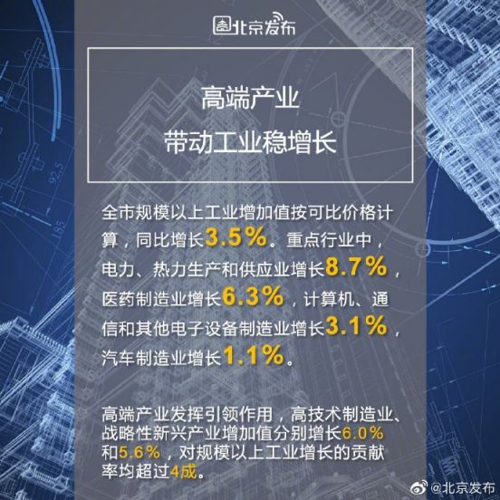 北京2019上半年gdp_北京各区gdp2020(2)