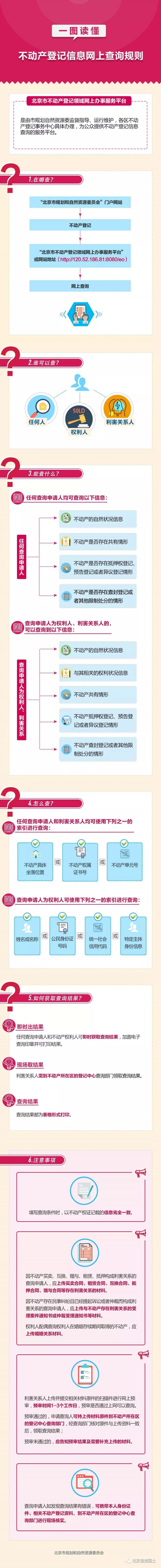 北京不动产登记信息网上如何查询？一张图告诉你！