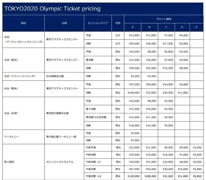 2020东京奥运会门票_2020东京奥运女排分组_2020东京奥运女篮资格赛直播