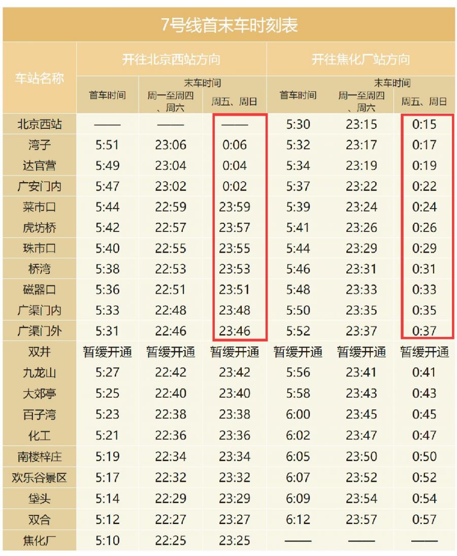 2019年8月2日起北京地铁7号线首末车时刻表最