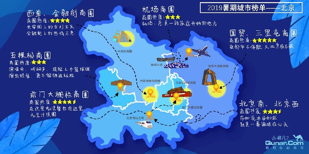 2019暑期北京旅游热力榜发布 今年暑期北京旅游哪儿最“热”